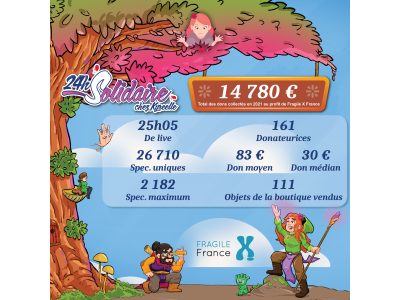 Les nouvelles à J+1 mois !