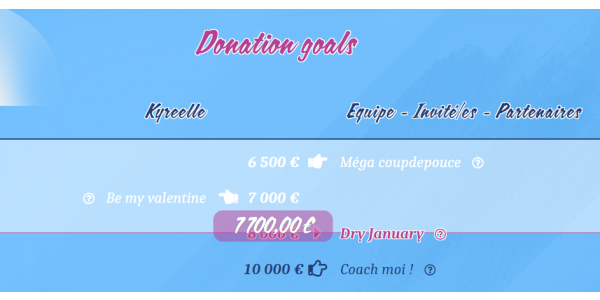 Ce n'est pas terminé ! Tombola Epique, Cagnotte, Boutique...